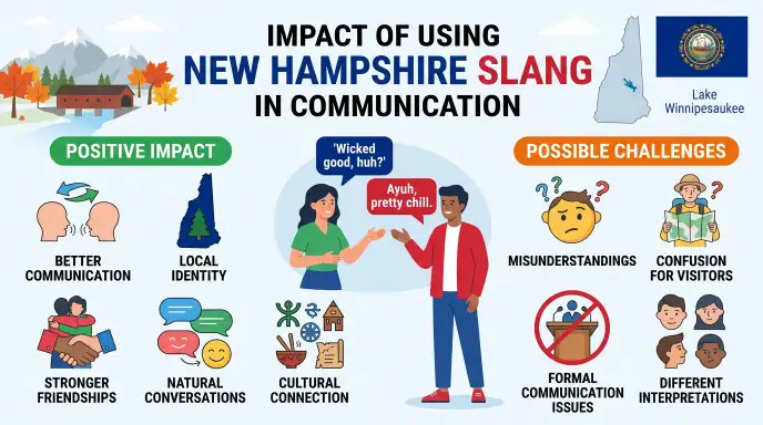 Impact of Using New Hampshire Slang in Communication