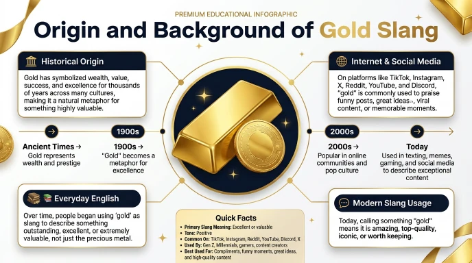 Origin and Background of Gold