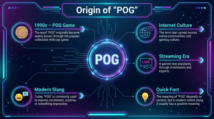 Origin of "Pog"