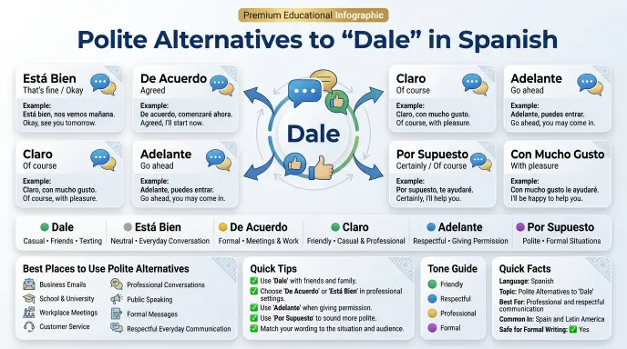 Polite Alternatives