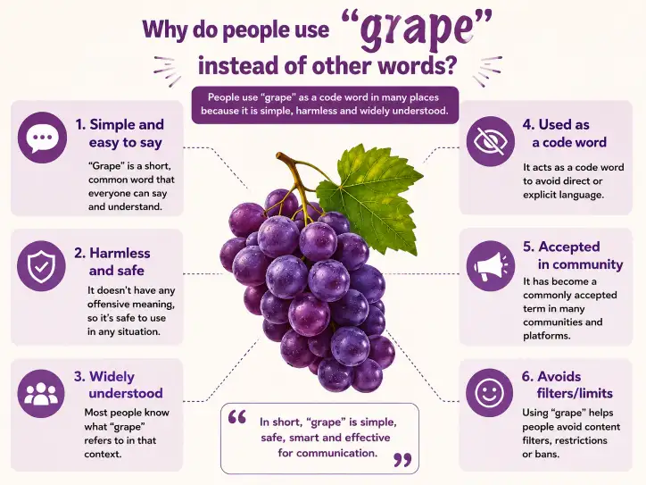 Why do people use grape instead of other words?