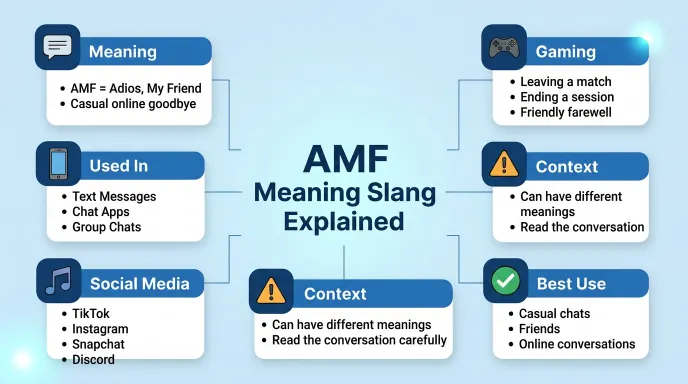 amf meaning slang