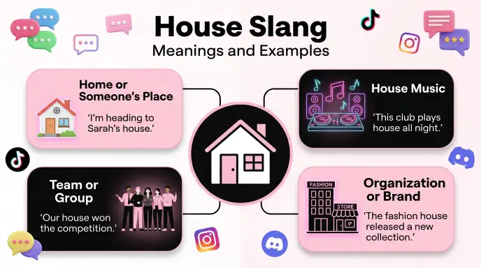 House Slang Meanings and Examples