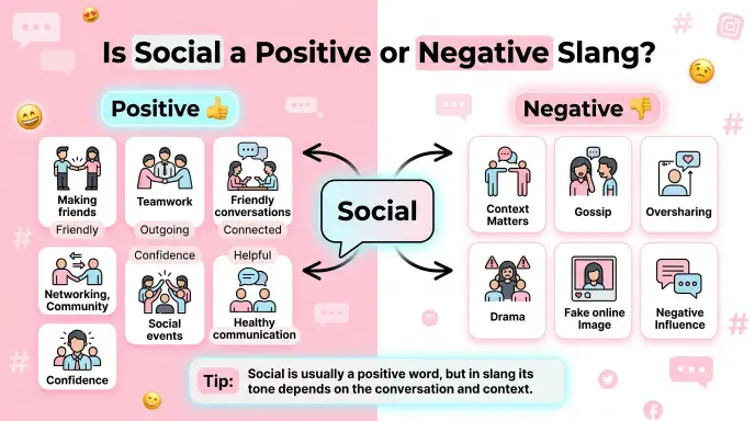 Is Social a Positive or Negative Slang?