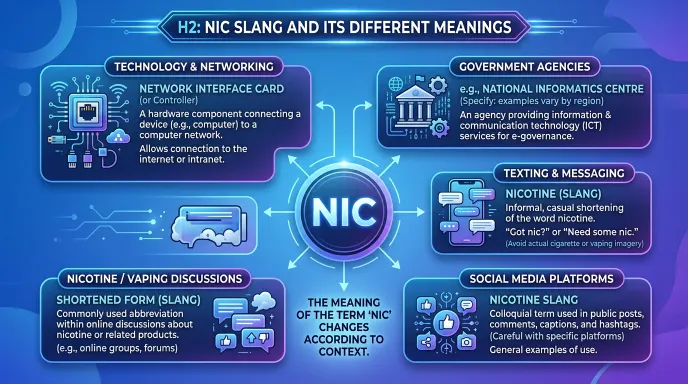 NIC Slang and Its Different Meanings