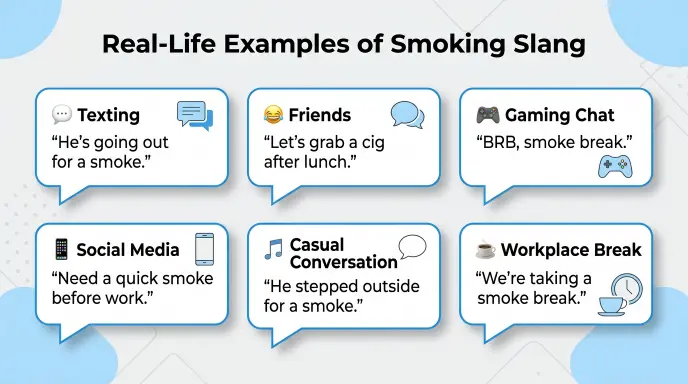 Real Life Examples of Smoking Slang