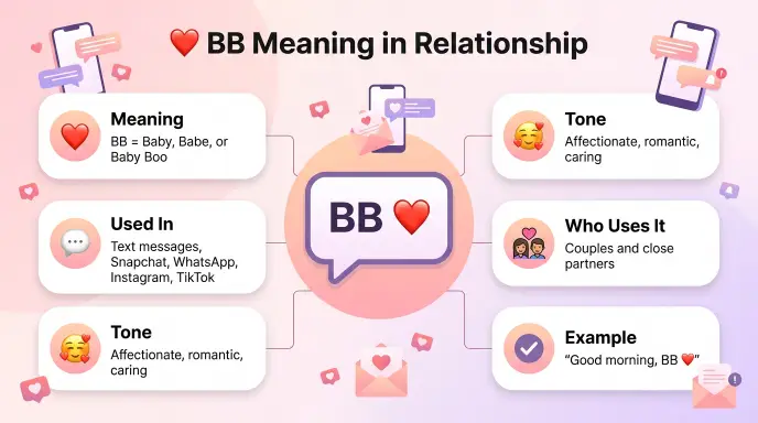 ❤️ BB Meaning in Relationship
