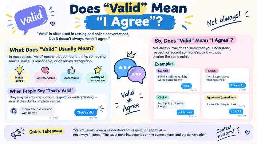 Does “Valid” Mean “I Agree”?