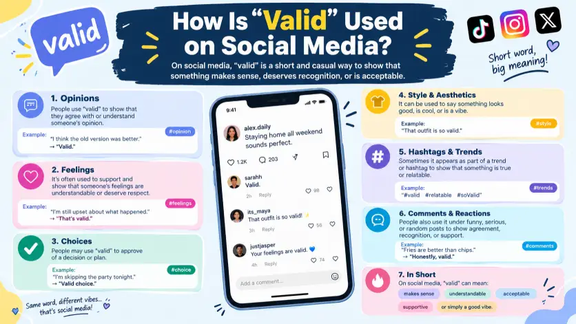 How Is “Valid” Used on Social Media?